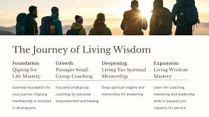 Group of hikers standing on a mountain summit at sunrise, symbolizing the four stages of the Journey of Living Wisdom: Foundation, Growth, Deepening, and Expansion, as described in the program overview